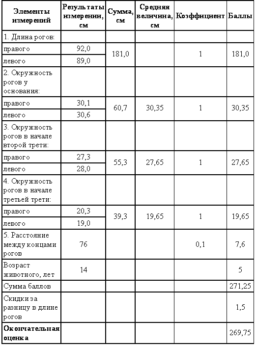 Охотничье-промысловые звери и трофеи i_092.png