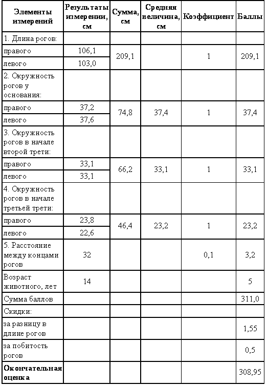 Охотничье-промысловые звери и трофеи i_094.png