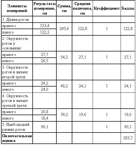 Охотничье-промысловые звери и трофеи i_096.png