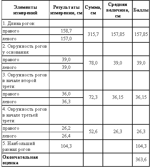 Охотничье-промысловые звери и трофеи i_100.png