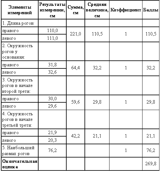 Охотничье-промысловые звери и трофеи i_103.png