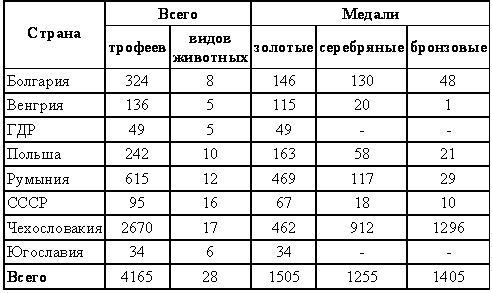 Охотничье-промысловые звери и трофеи i_005.png