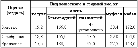 Охотничье-промысловые звери и трофеи i_008.png
