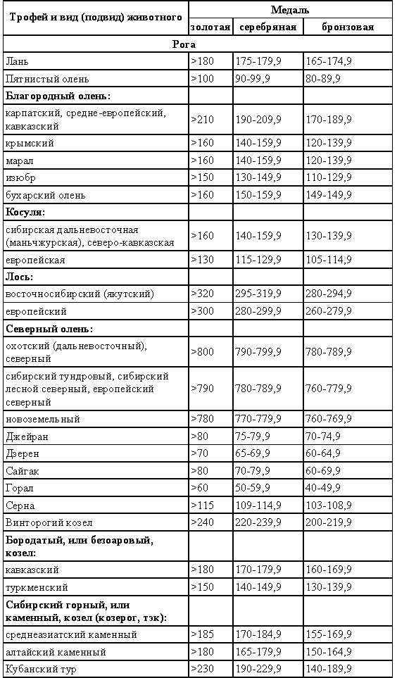 Охотничье-промысловые звери и трофеи i_010.png