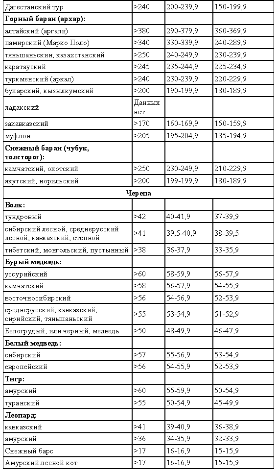 Охотничье-промысловые звери и трофеи i_011.png