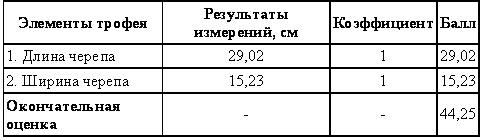 Охотничье-промысловые звери и трофеи i_015.png