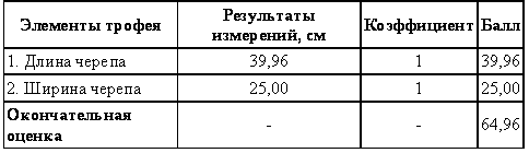 Охотничье-промысловые звери и трофеи i_019.png