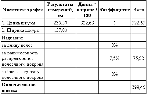 Охотничье-промысловые звери и трофеи i_021.png