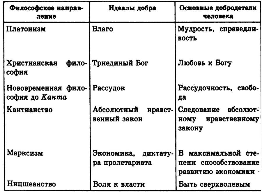 Основы философии _15.jpg