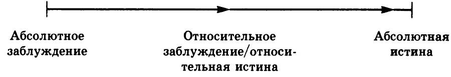 Основы философии _17.jpg