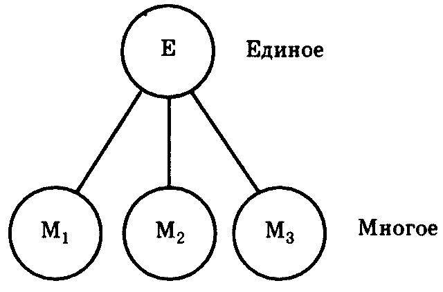Основы философии _4.jpg
