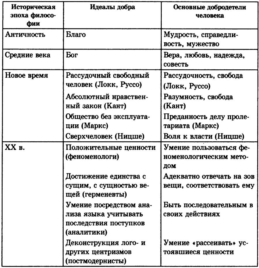 Основы философии _28.jpg