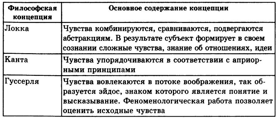 Основы философии _29.jpg