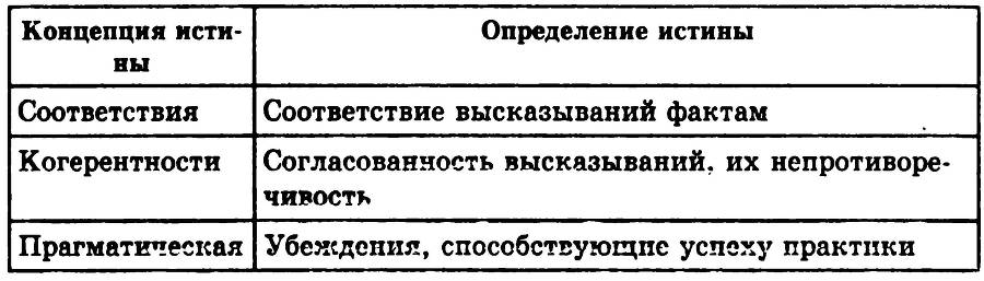 Основы философии _31.jpg