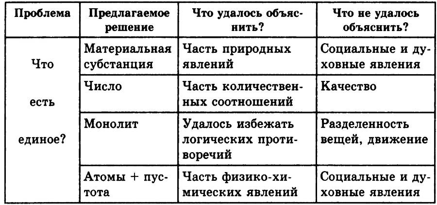 Основы философии _7.jpg