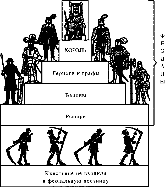 Том 2. Средневековые цивилизации Запада и Востока img_0.png