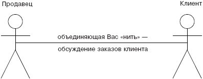 Мастерство продажи _11.jpg