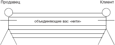 Мастерство продажи _12.jpg