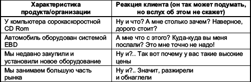 Мастерство продажи _21.jpg