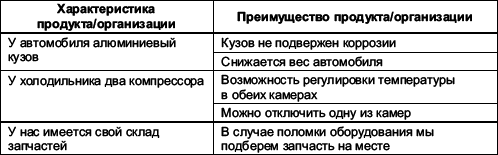 Мастерство продажи _22.jpg