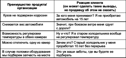 Мастерство продажи _23.jpg