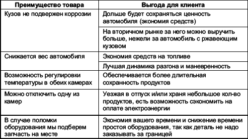 Мастерство продажи _24.jpg