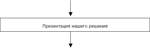 Мастерство продажи _29.jpg