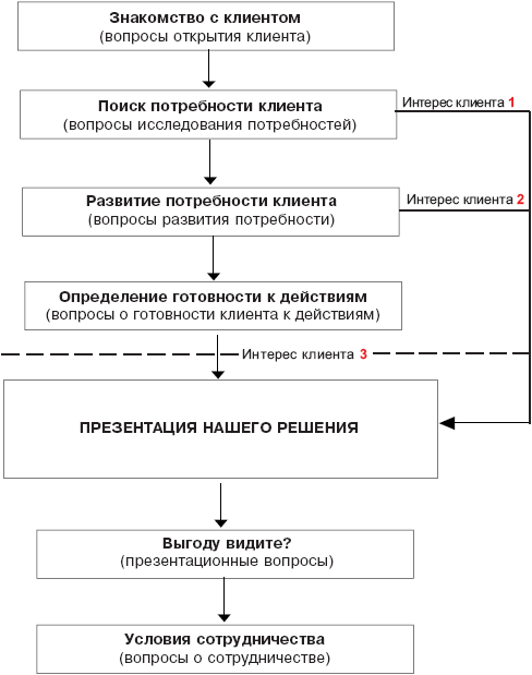 Мастерство продажи _30.jpg
