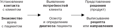 Мастерство продажи _31.jpg