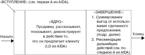 Мастерство продажи _33.jpg