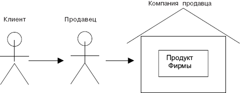 Мастерство продажи _4.jpg