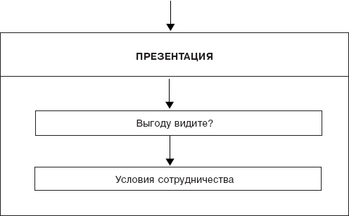 Мастерство продажи _38.jpg