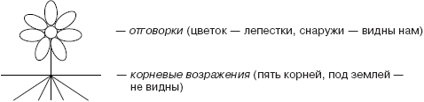 Мастерство продажи _41.jpg