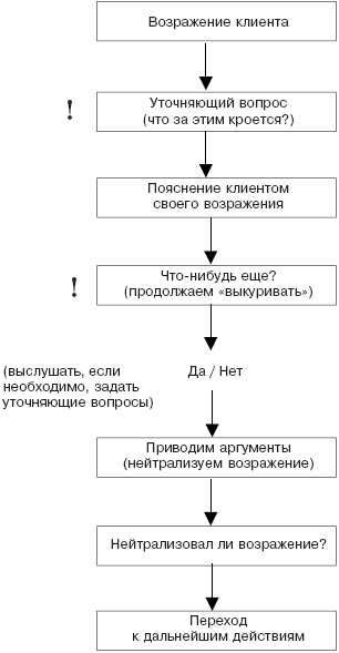 Мастерство продажи _43.jpg
