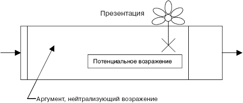 Мастерство продажи _44.jpg