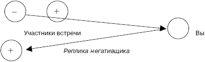 Мастерство продажи _47.jpg