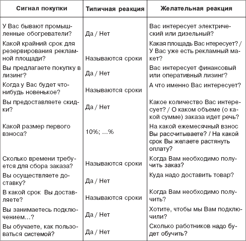 Мастерство продажи _49.jpg