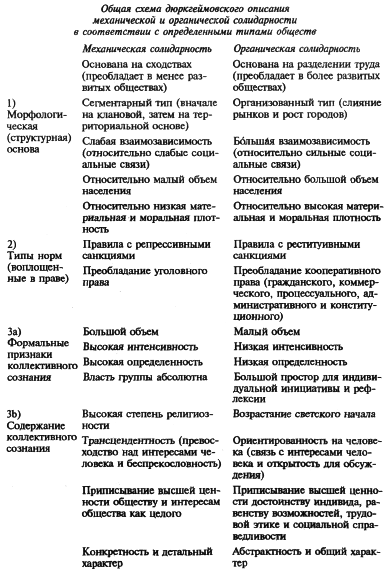 Социология. Ее предмет, метод и назначение i_001.png