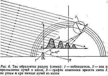 Необыкновенная жизнь обыкновенной капли _9.jpg