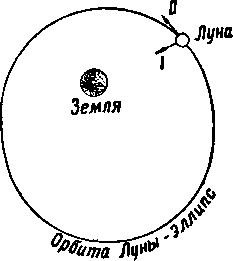 Происхождение небесных тел i_004.png