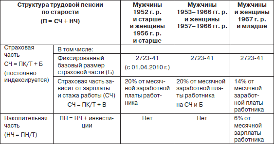Пенсия. Расчет и порядок оформления _3.jpg