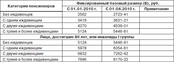 Пенсия. Расчет и порядок оформления _5.jpg