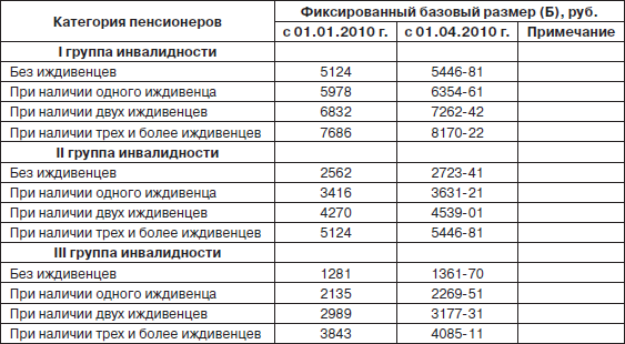 Пенсия. Расчет и порядок оформления _11.jpg