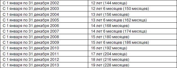Пенсия. Расчет и порядок оформления _14.jpg