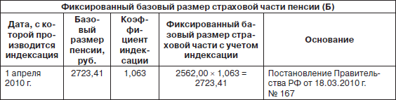 Пенсия. Расчет и порядок оформления _17.jpg