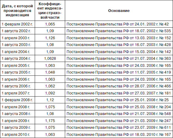 Пенсия. Расчет и порядок оформления _18.jpg