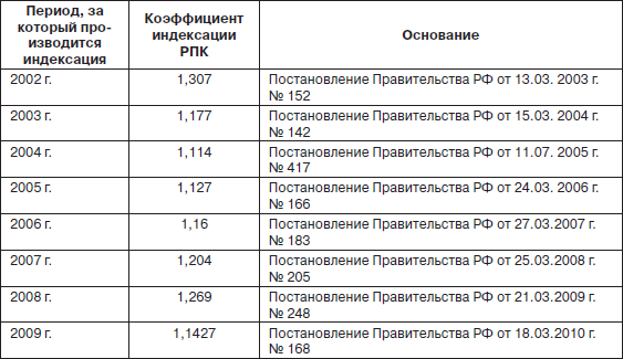 Пенсия. Расчет и порядок оформления _19.jpg
