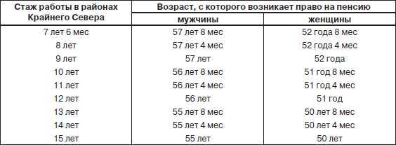Пенсия. Расчет и порядок оформления _20.jpg