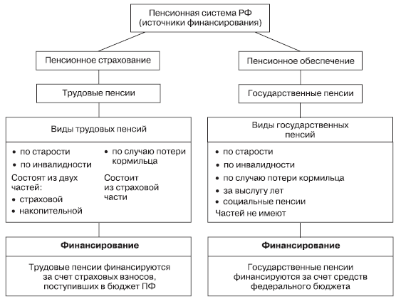 Пенсия. Расчет и порядок оформления _2.jpg