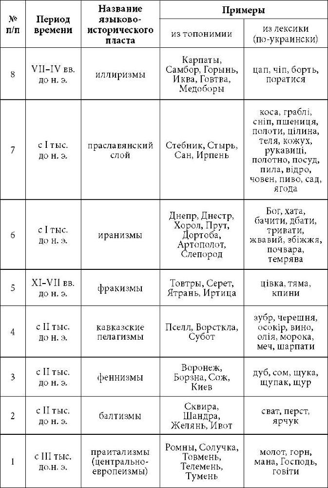 Украинский национализм: ликбез для русских imgF62E.jpg